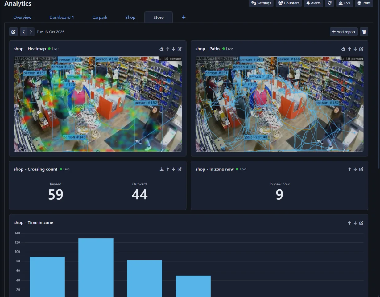An Agent DVR Analytics dashboard: a heatmap of a shop floor, customer paths, and people in and out